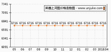 芙蓉上河图与金鼎消防器材公司宿舍对比分析——兼谈长沙消防设备安居选择