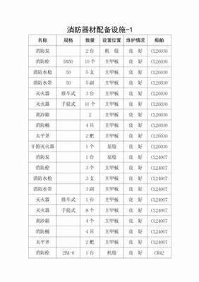 消防器材与消防设备清单及说明